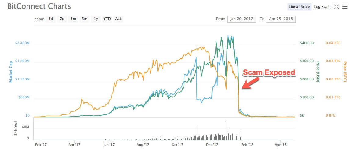 charles river research cryptocurrency