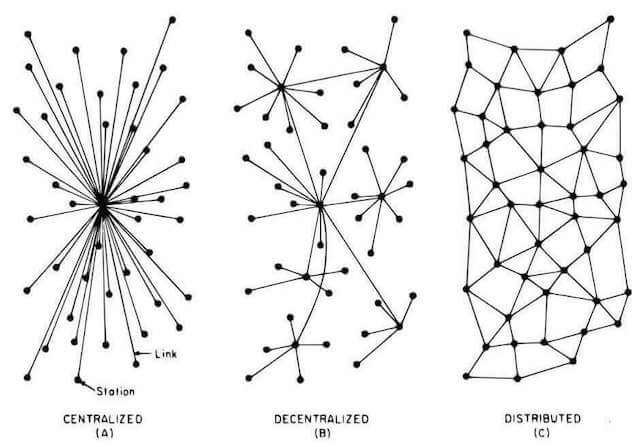 charles river research cryptocurrency